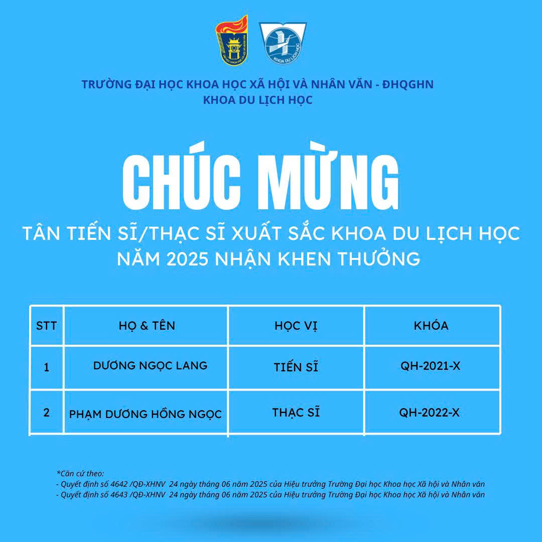CHÚC MỪNG TÂN TIẾN SĨ/TÂN THẠC SĨ KHOA DU LỊCH HỌC XUẤT SẮC NĂM 2025 NHẬN KHEN THƯỞNG TỪ TRƯỜNG ĐH KHXHNV, ĐHQGHN