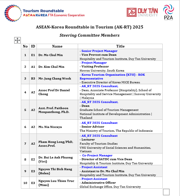 PGS TS Phạm Hồng Long, được bổ nhiệm vào Ủy ban Chỉ đạo Du lịch ASEAN Hàn Quốc (Steering Committee Members) của Dự án